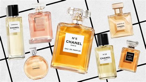 chanel gourmand perfume|list of chanel perfumes.